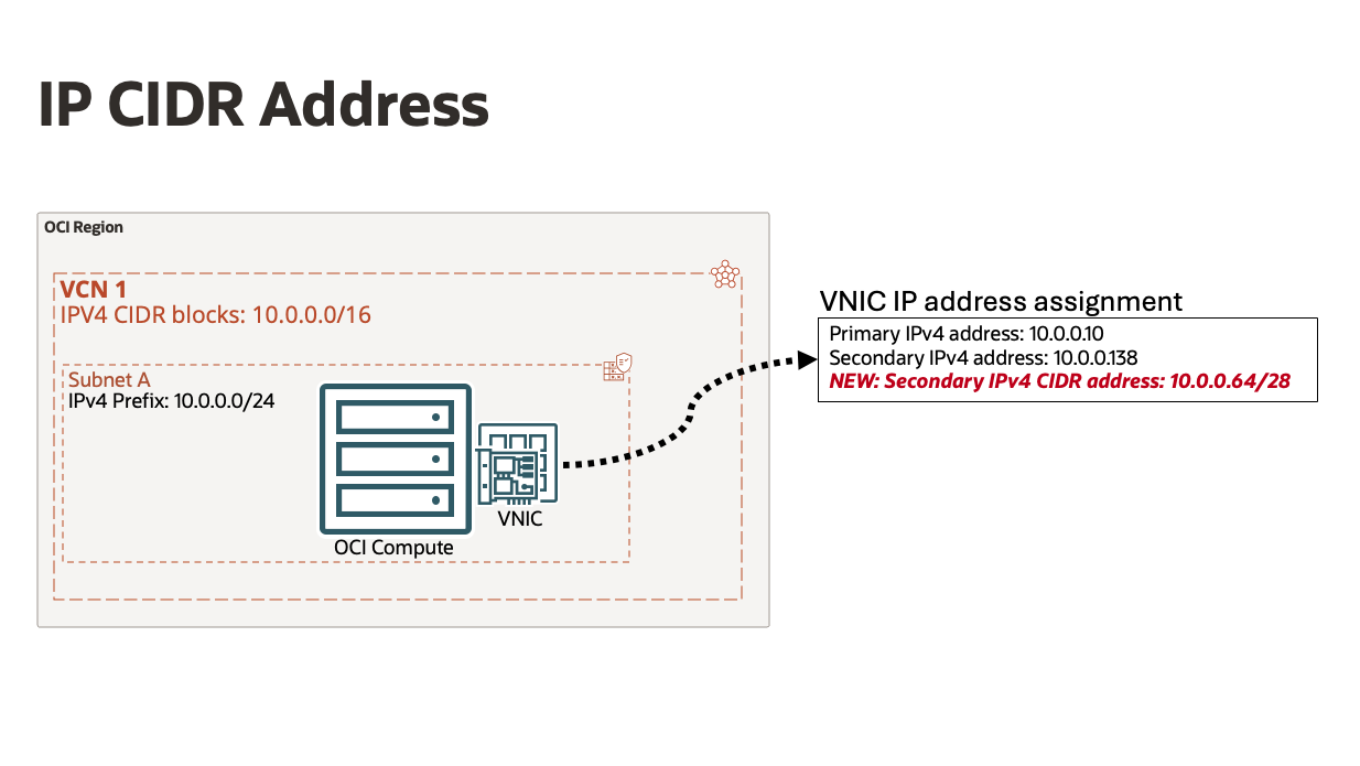 OCI Compute instance with VNIC that has 10.0.0.64/28 IP CIDR address assigned