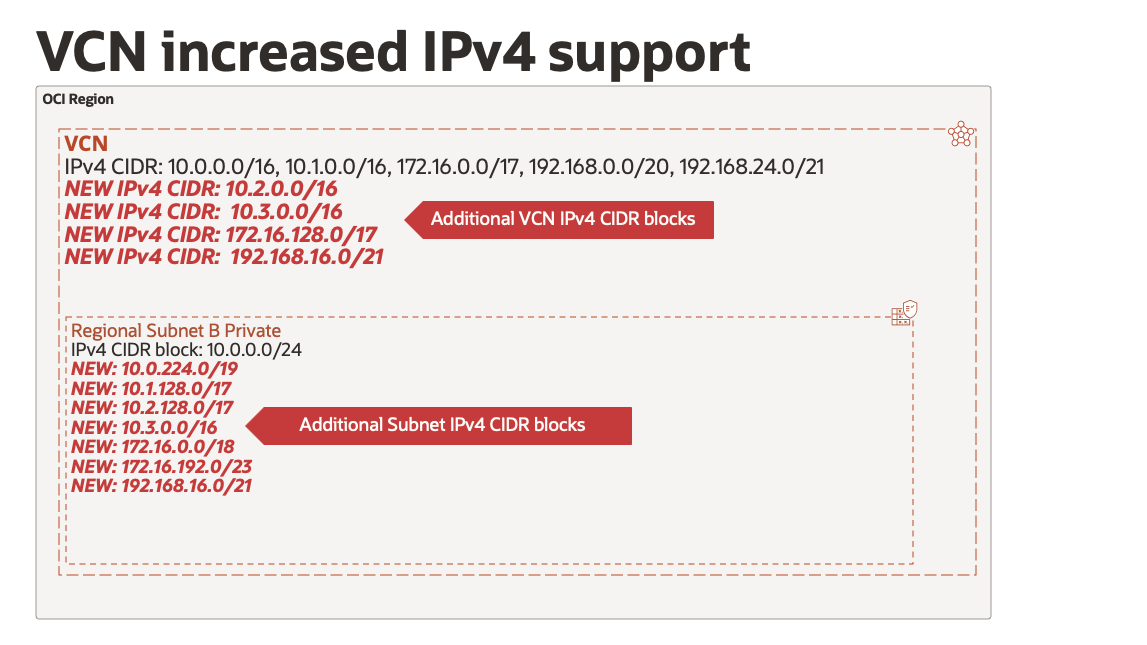 OCI VCN with four additional IPv4 CIDR blocks assigned, along with one subnet that has seven new CIDR blocks added