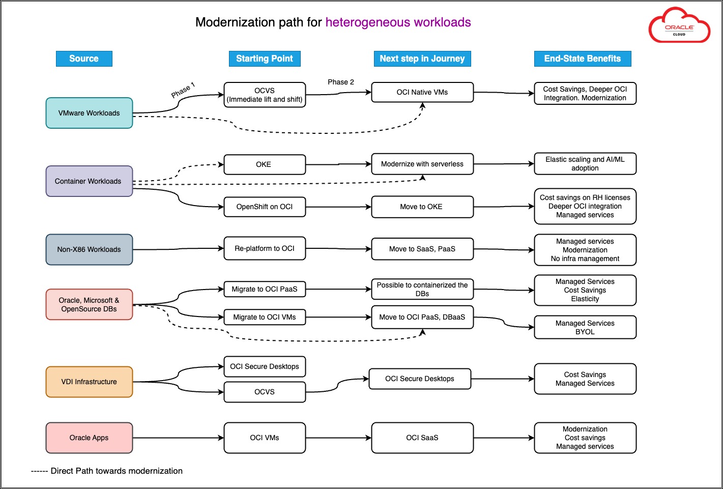 decision flow