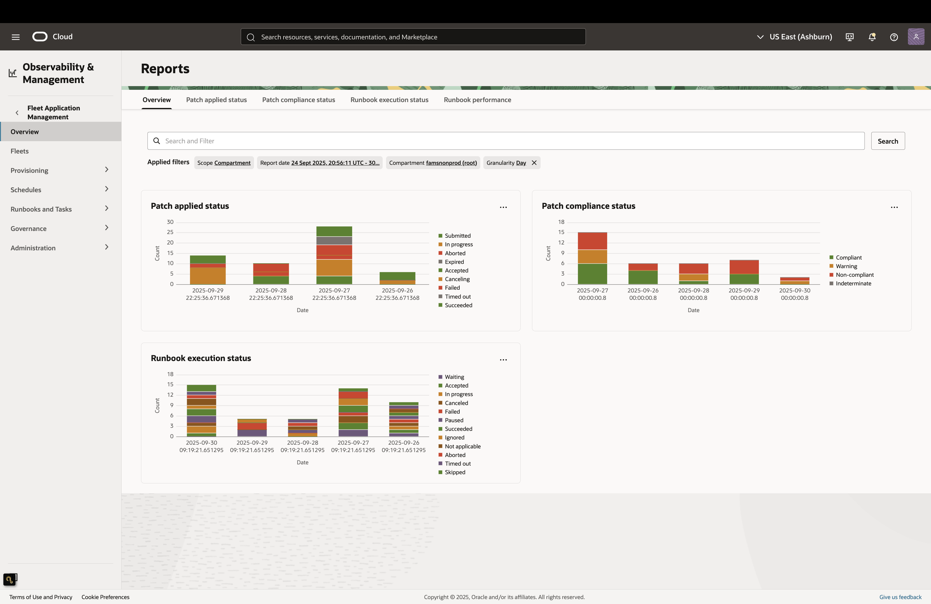 Overview dashboard