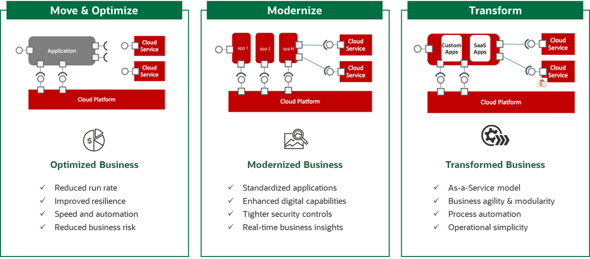 Exiting the Data Center: How ISVs Can Accelerate Their Business on Oracle Cloud Infrastructure