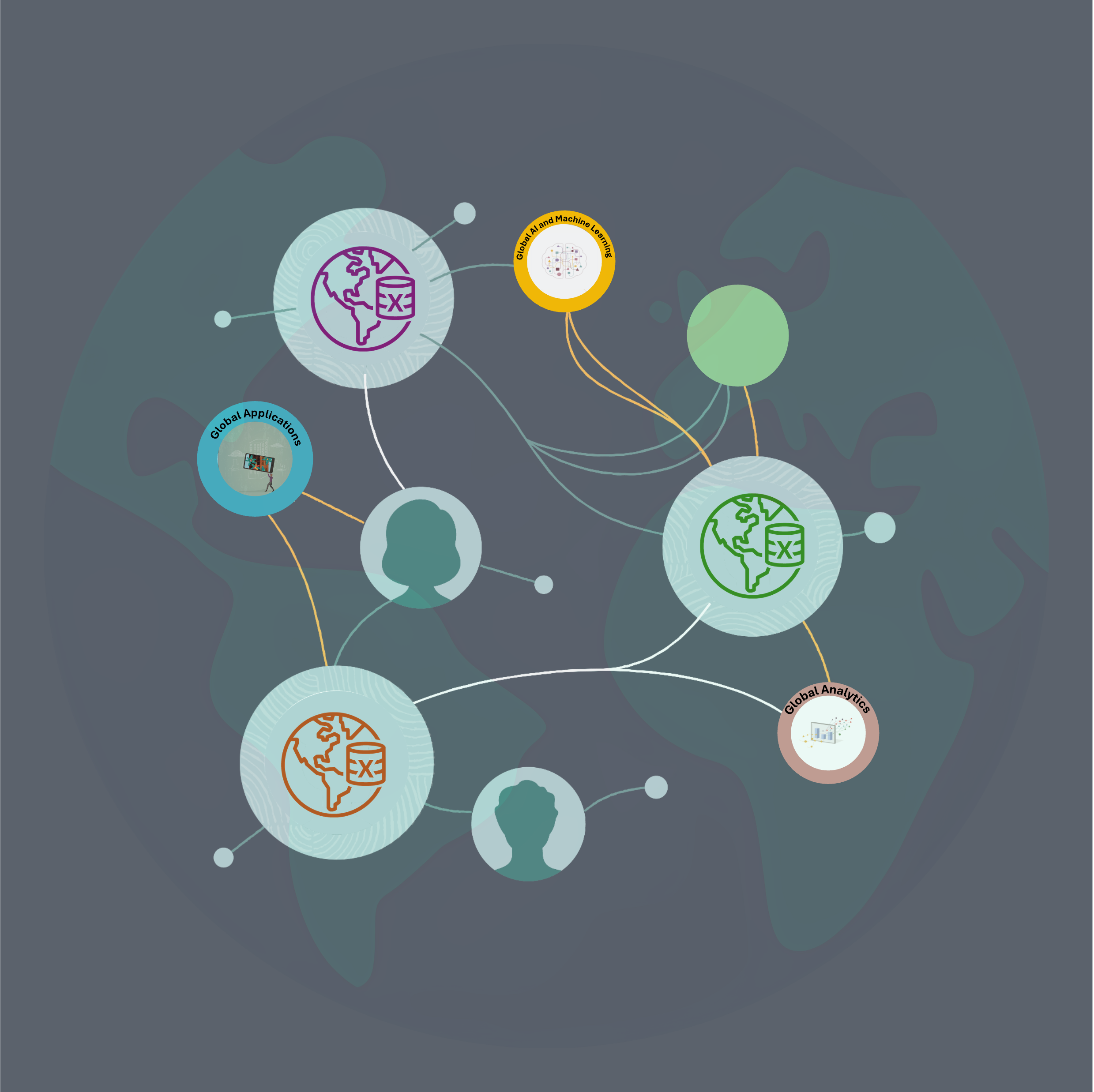 Build Global Application with One Single Logical Database