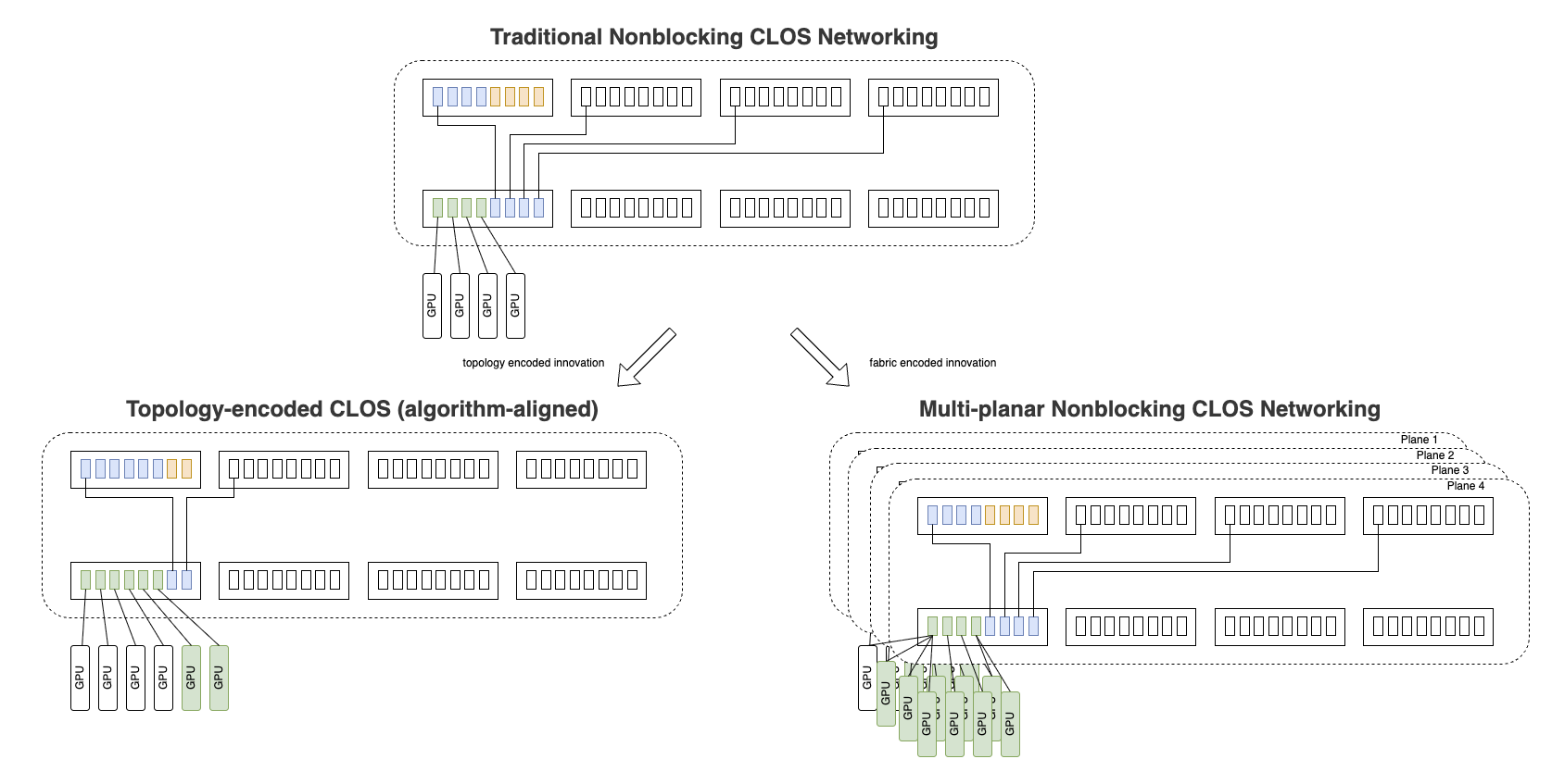 Zettascale in Practice: Scaling Beyond Limits — Flexible Fabric vs. Fractal Fabric for AI Workloads