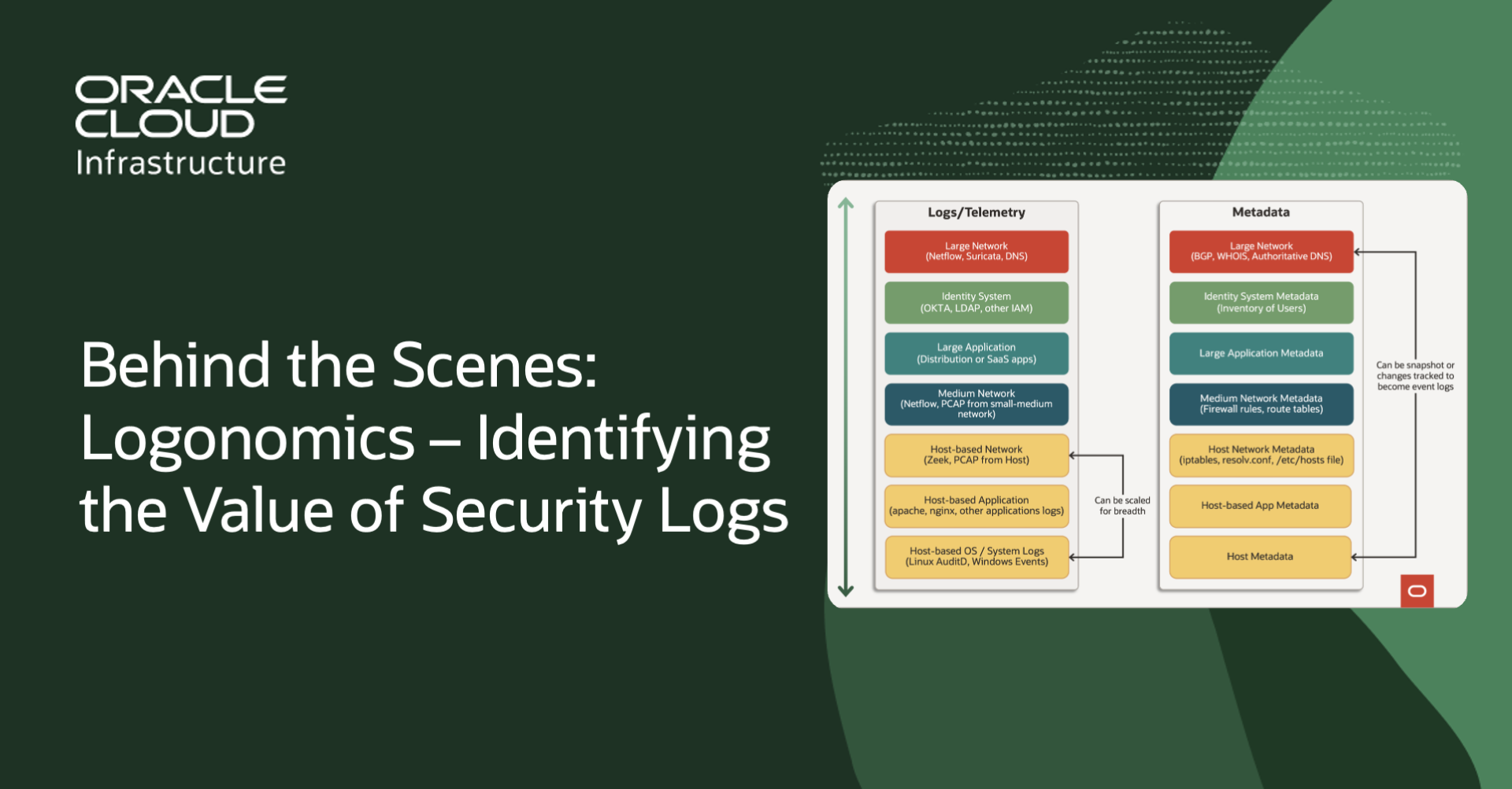 Behind the Scenes: Logonomics—Identifying the Value of Security Logs