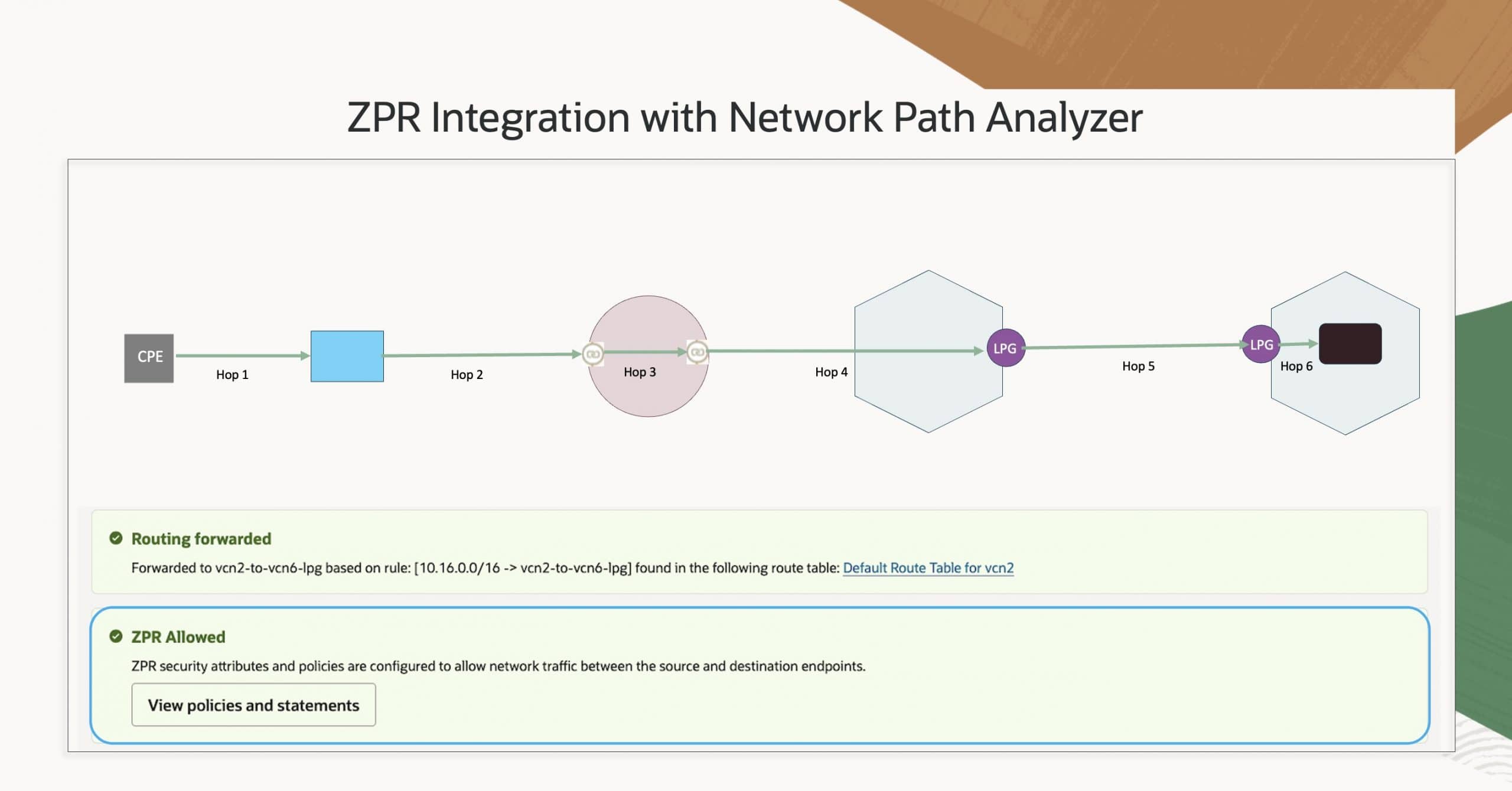Announcing ZPR Integration with Network Path Analyzer in OCI