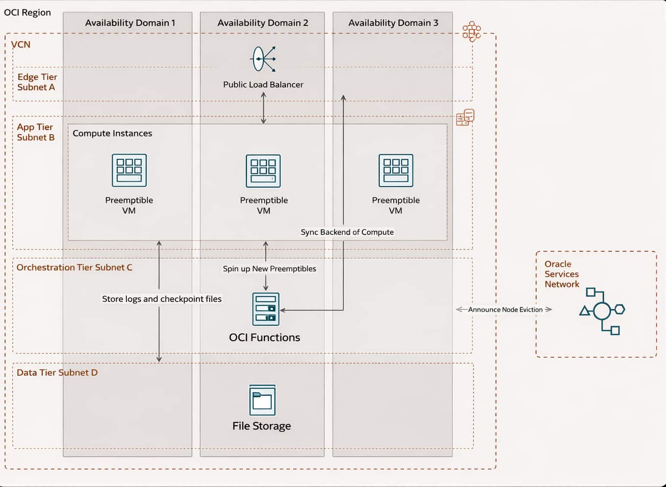 Preemptible Best Practices: Fault Tolerance, Graceful Shutdowns, and Deployment Pipelines
