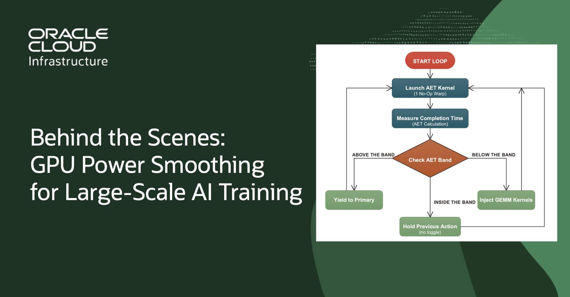 Behind the Scenes: GPU Power Smoothing for Large-Scale AI Training
