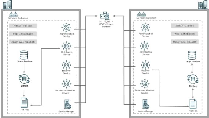 Real-Time SQL Server Replication to Autonomous Lakehouse with OCI GoldenGate