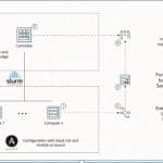 Oracle Cloud Infrastructure (OCI) HPC Stack – Release (3.0.0)