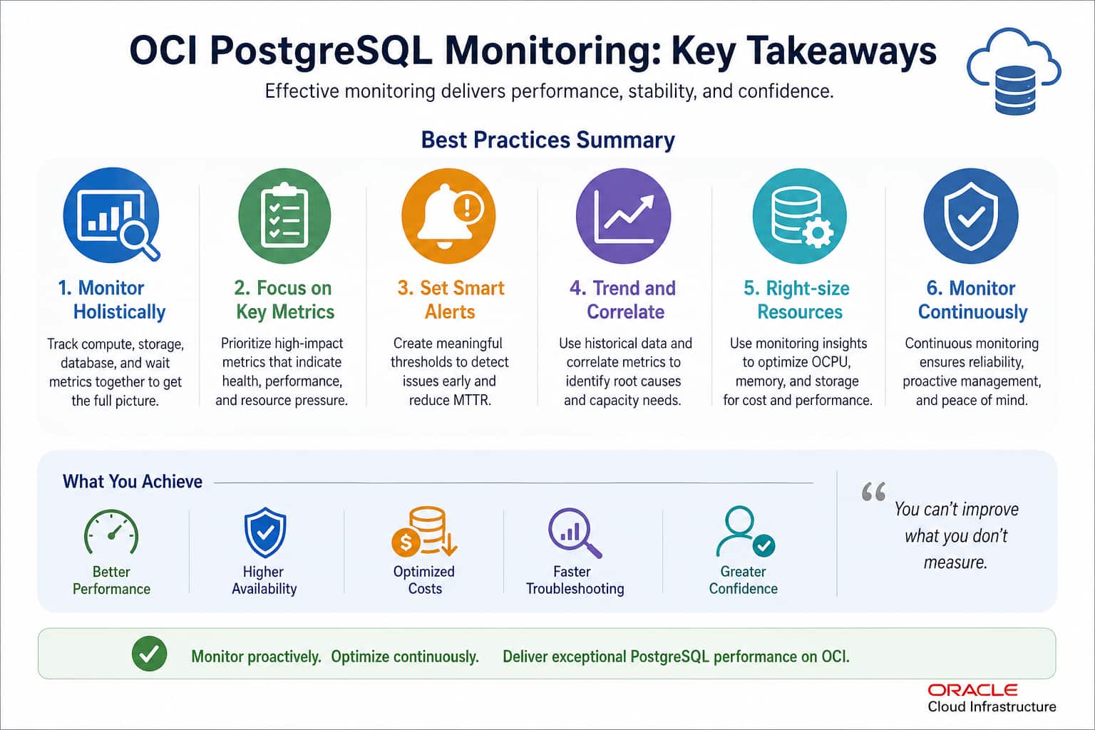 OCI PostgreSQL Monitoring: Metrics Overview and Best Practices