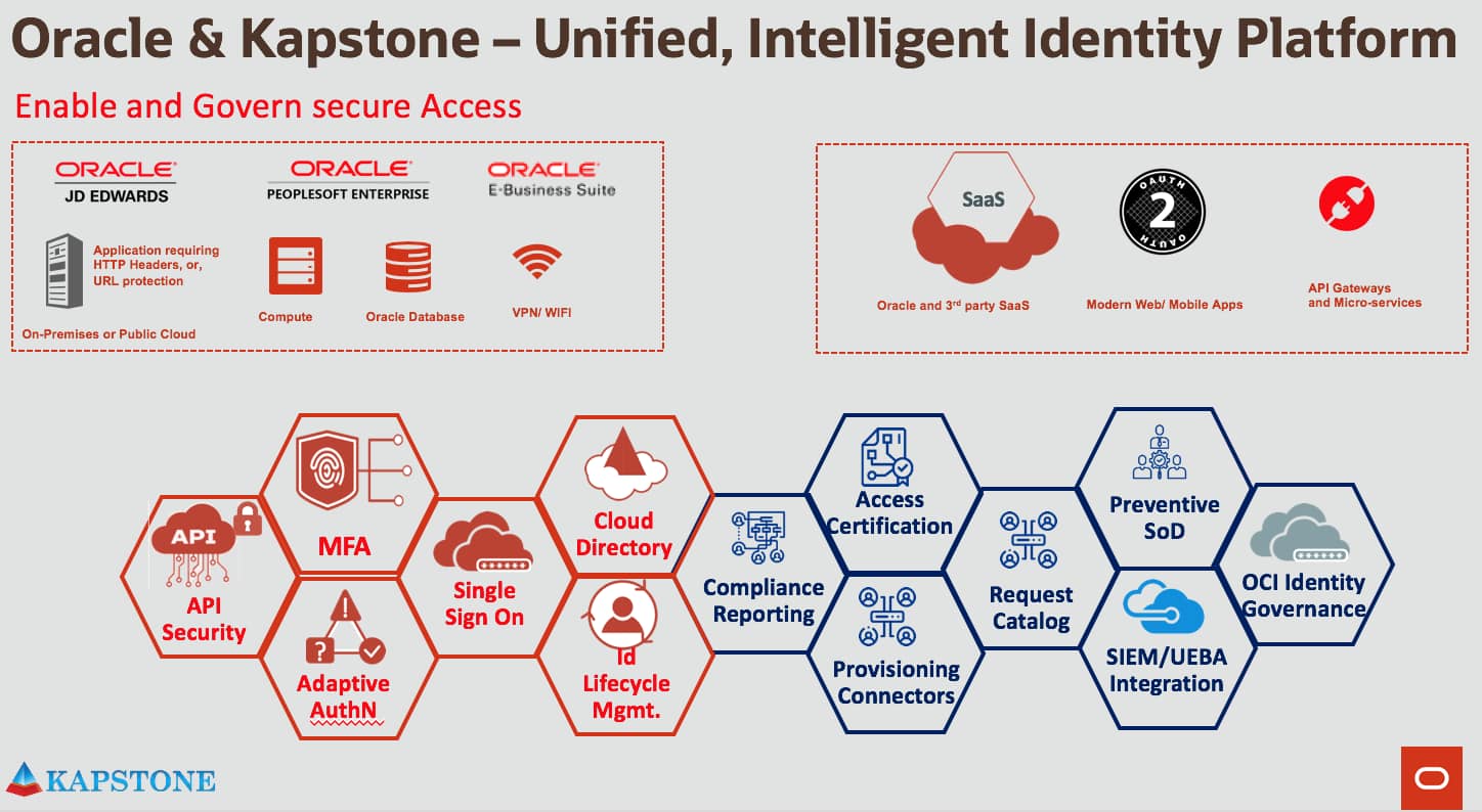 Webcast: Journey from Fragmented Identity to a Unified IAM