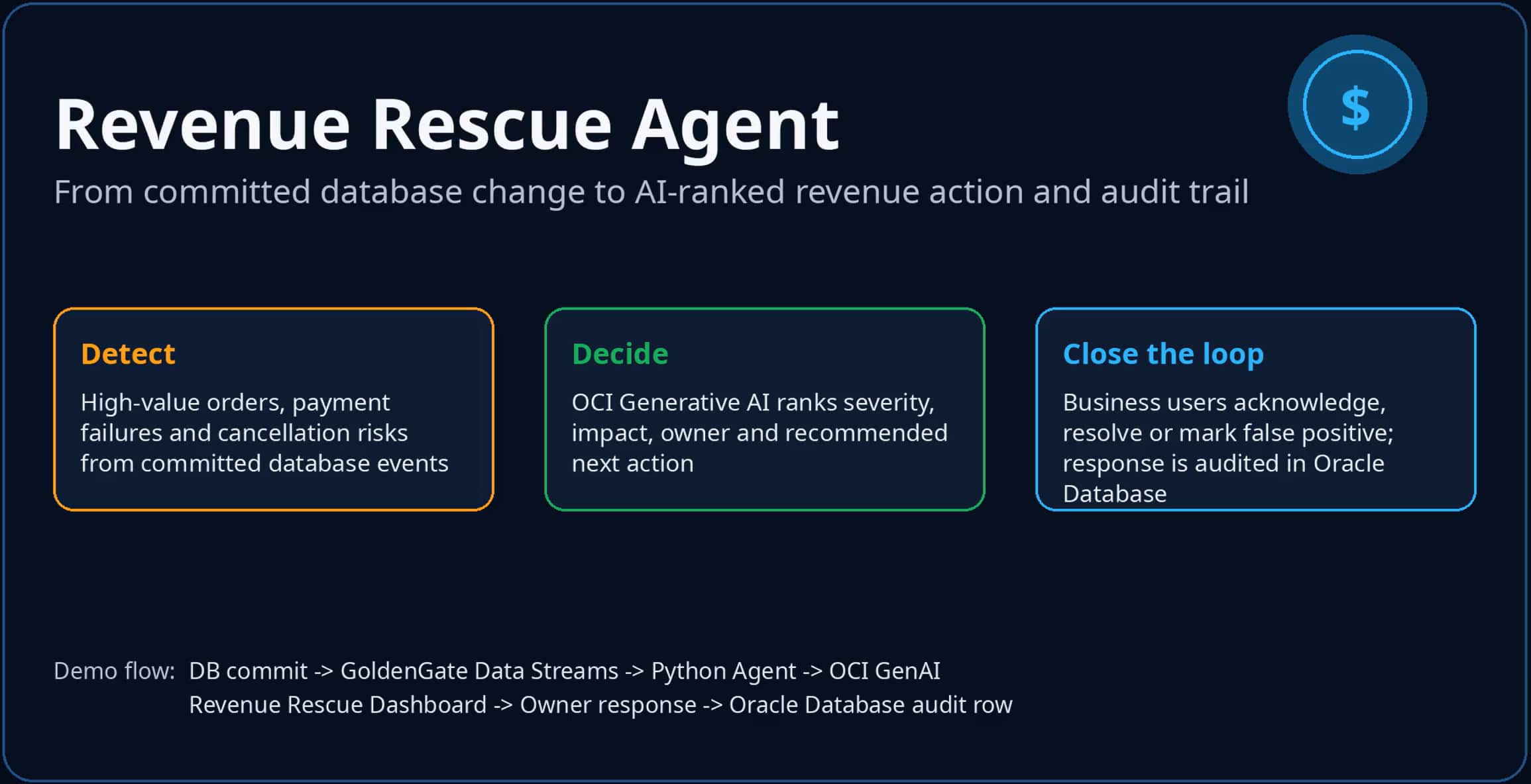 OCI GoldenGate Data Streams: Turning Database Changes into Revenue Rescue Actions