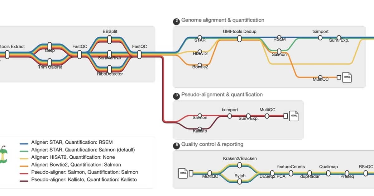 Evaluating Nextflow RNA-Seq Performance on OCI Flex VM Shapes