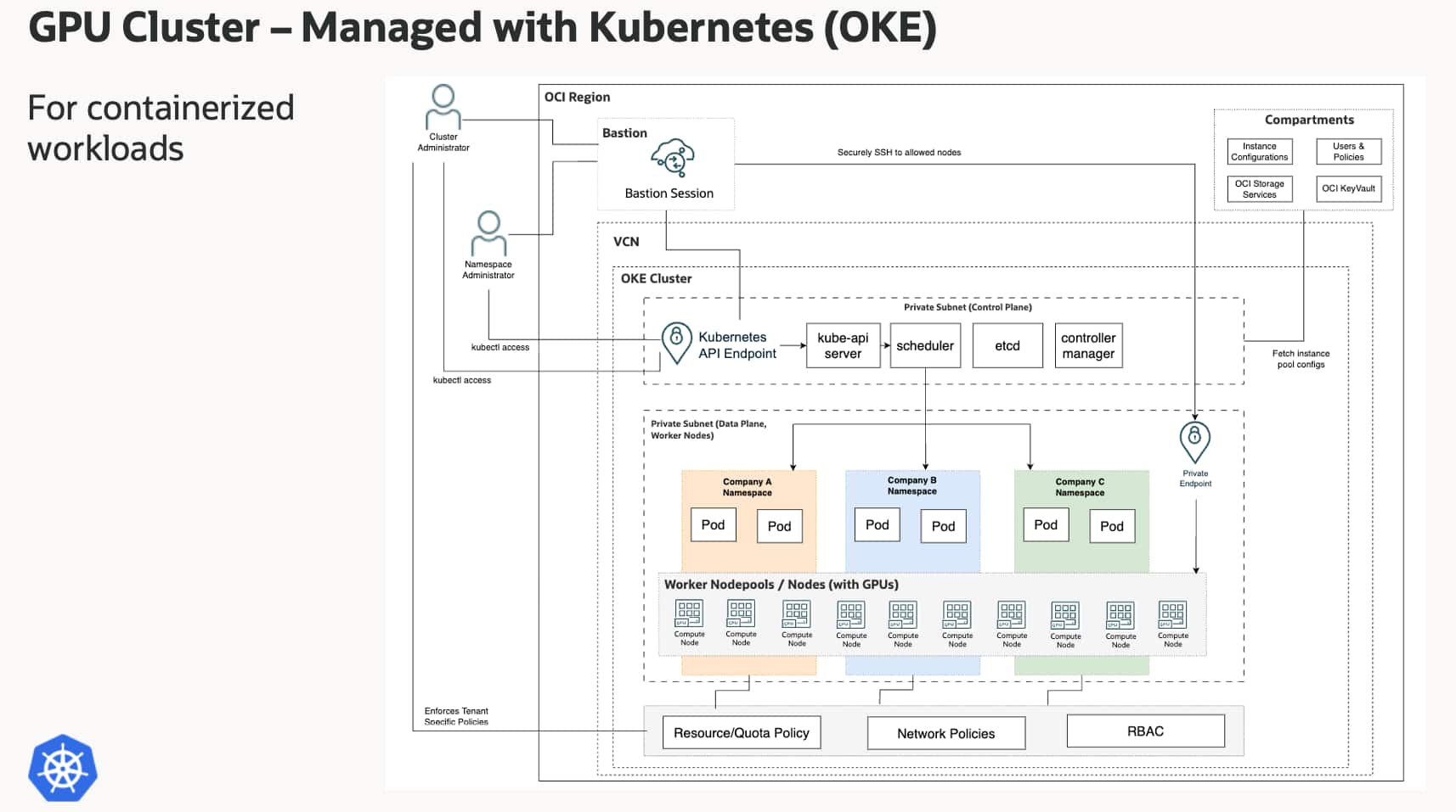Democratizing Supercomputing: How OCI Transforms Computational Power into a Utility for PE/VC Portfolio Companies and Global Enterprises