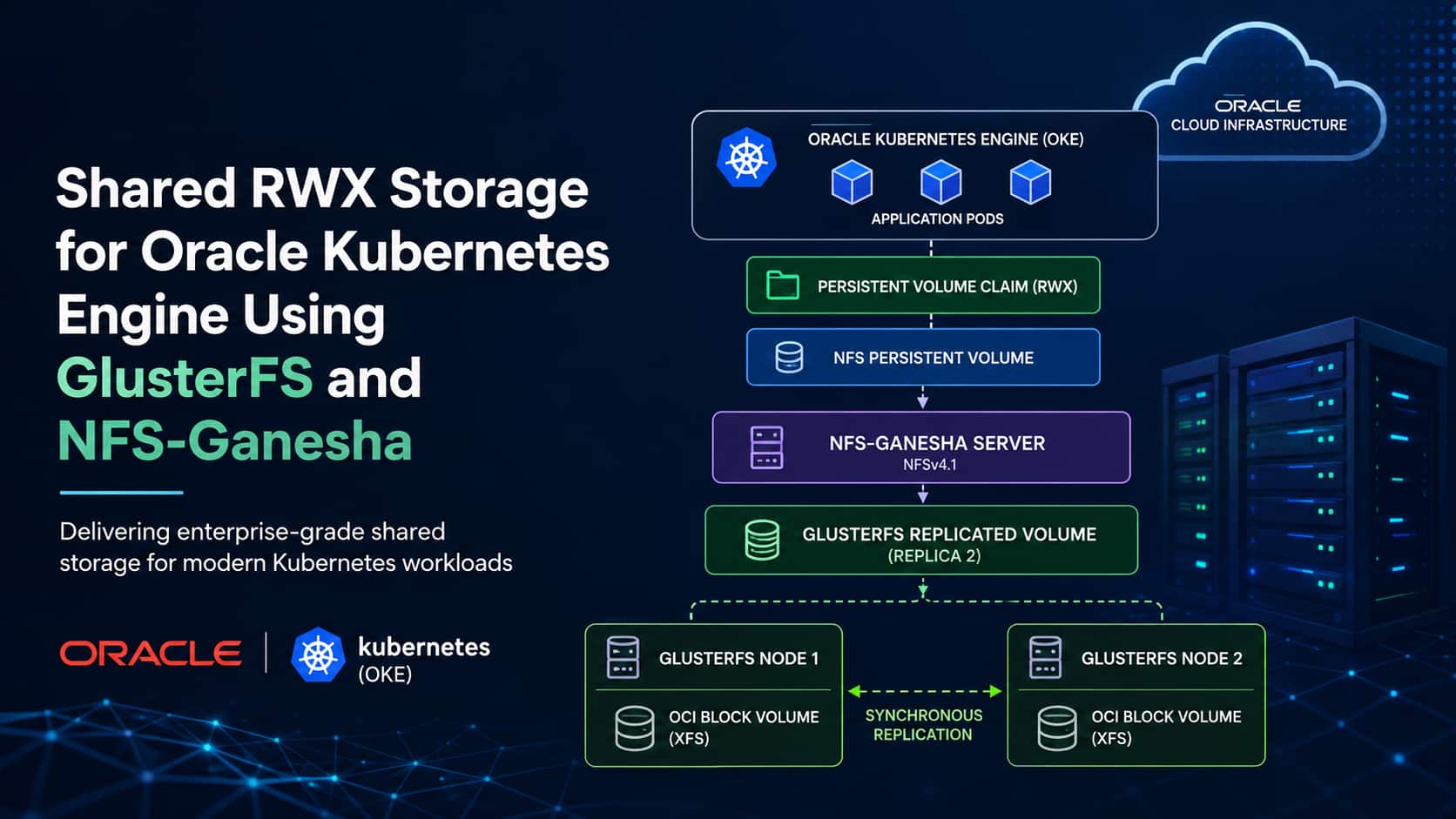 GlusterFS Integration with Oracle Kubernetes Engine