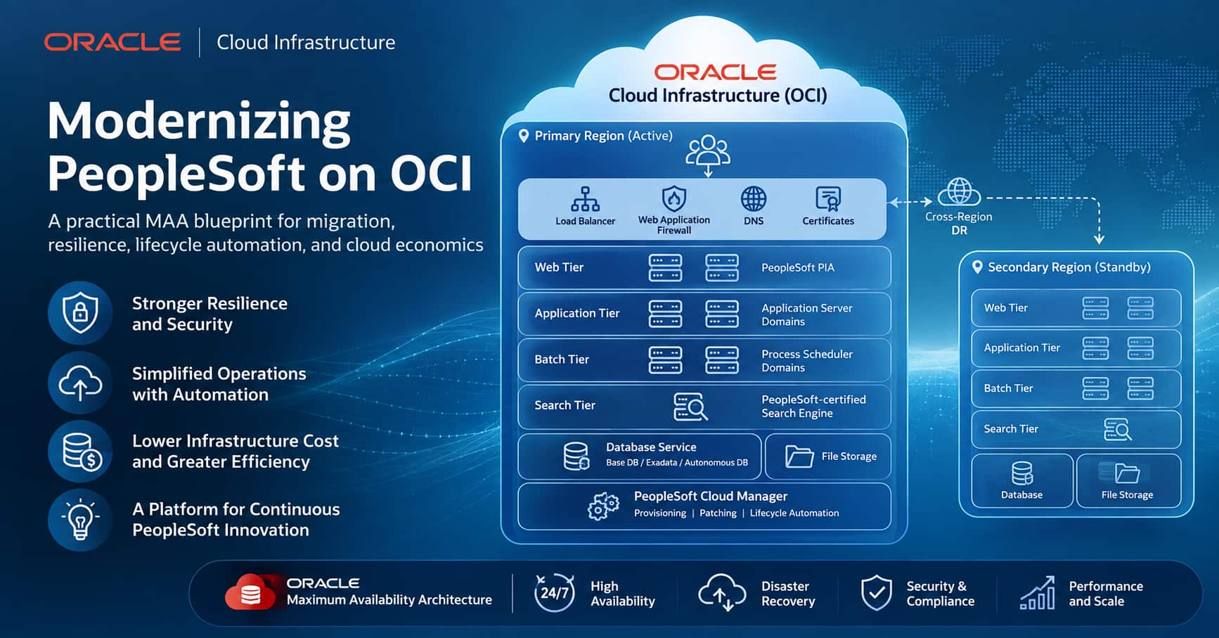 Modernizing PeopleSoft on OCI