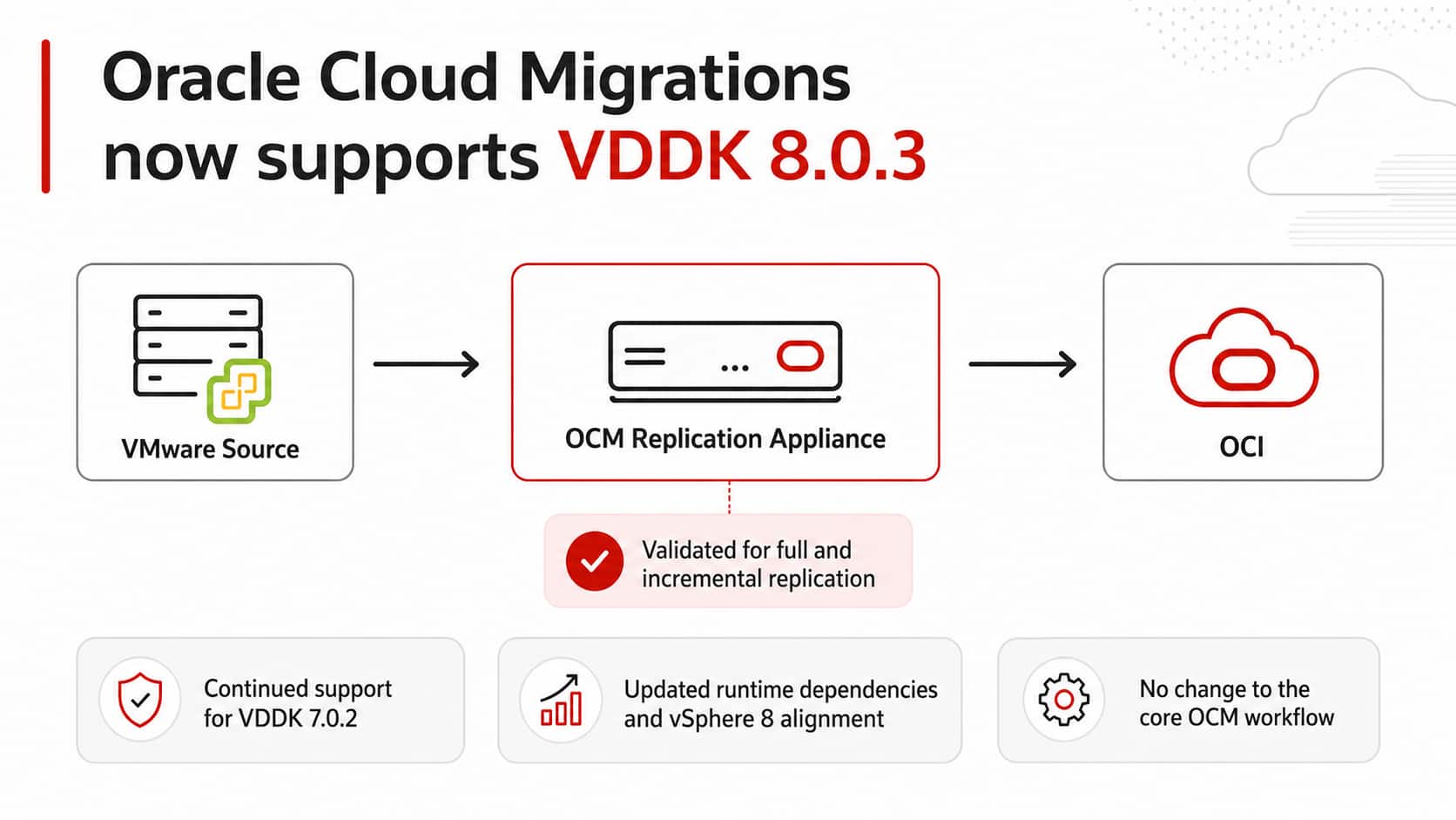 Oracle Cloud Migrations adds support for VMware VDDK 8.0.3
