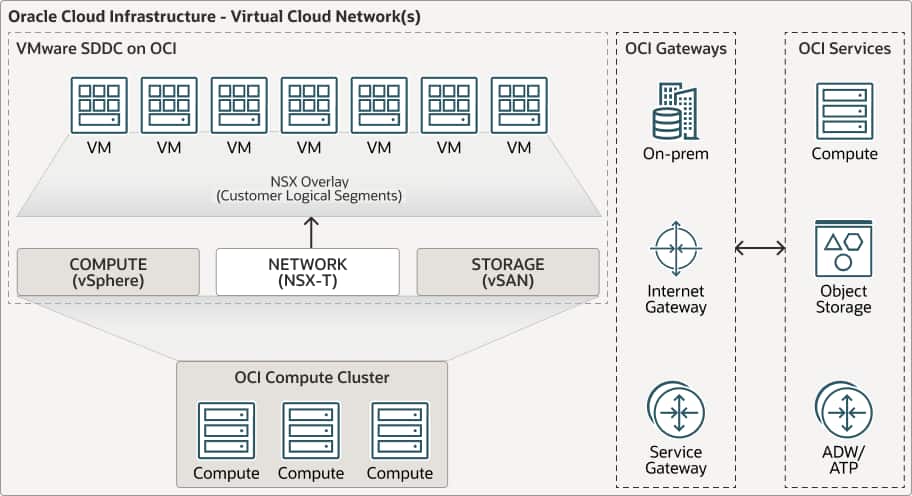 Where Should Your VMware Workloads Run Next?