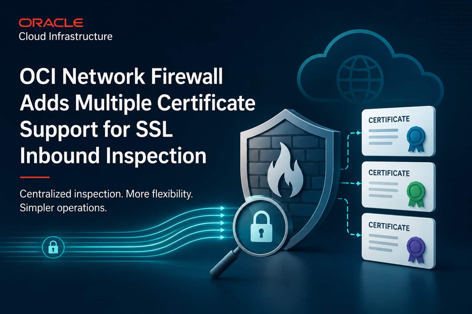 OCI Network Firewall Adds Multiple Certificate Support for SSL Inbound Inspection