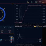 Powering real-time race intelligence for Red Bull Max vs 100 with OCI