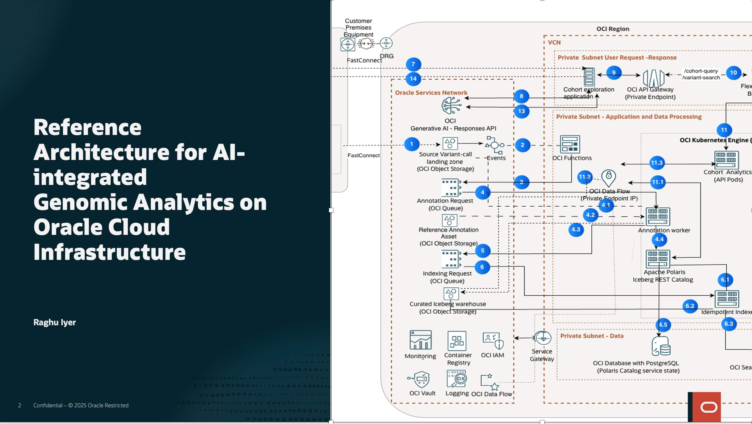 Reference Architecture for AI-integrated Genomic Analytics on Oracle Cloud Infrastructure