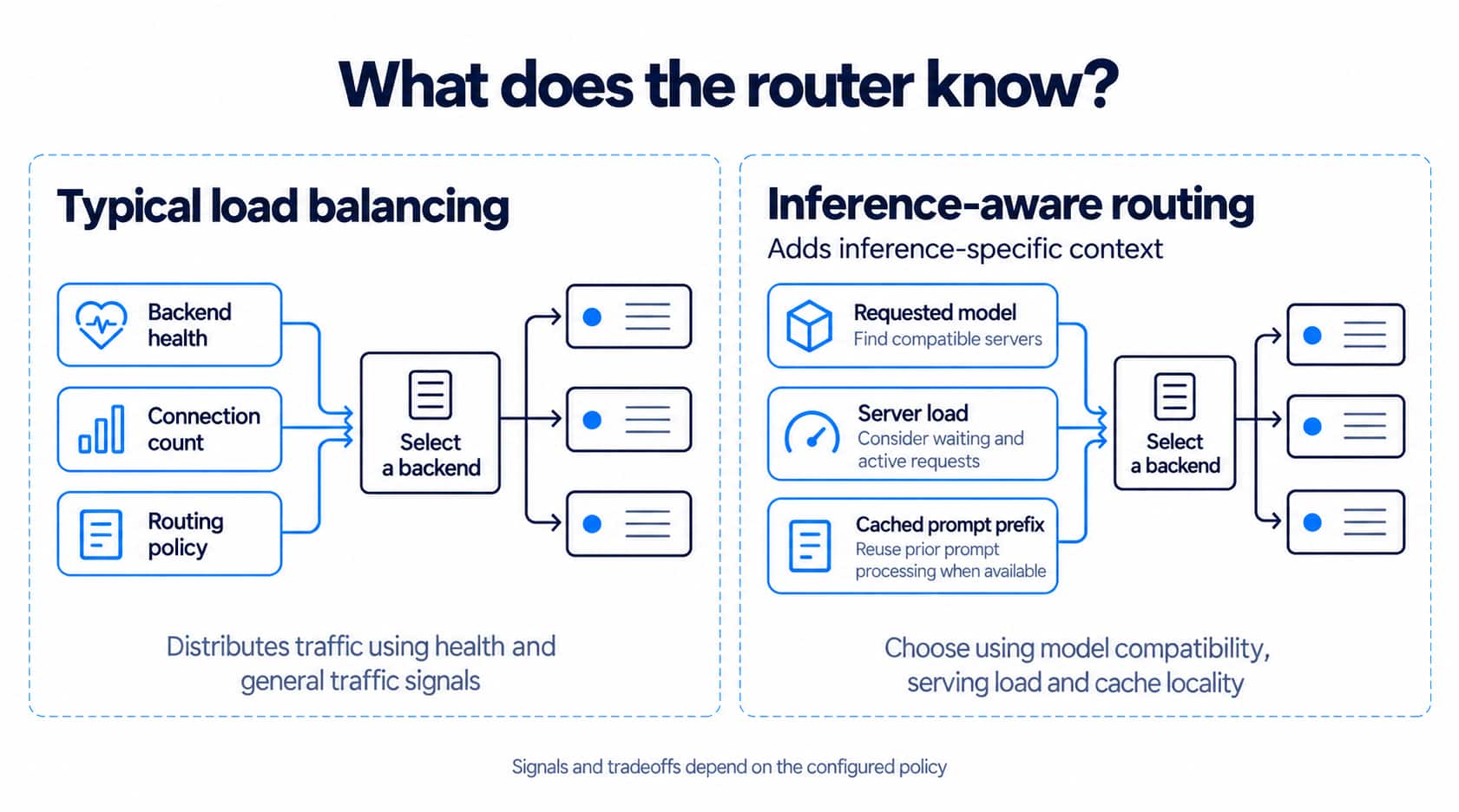 Configure advanced inference ingress on OCI Kubernetes Engine (OKE) with the Gateway API Inference Extension