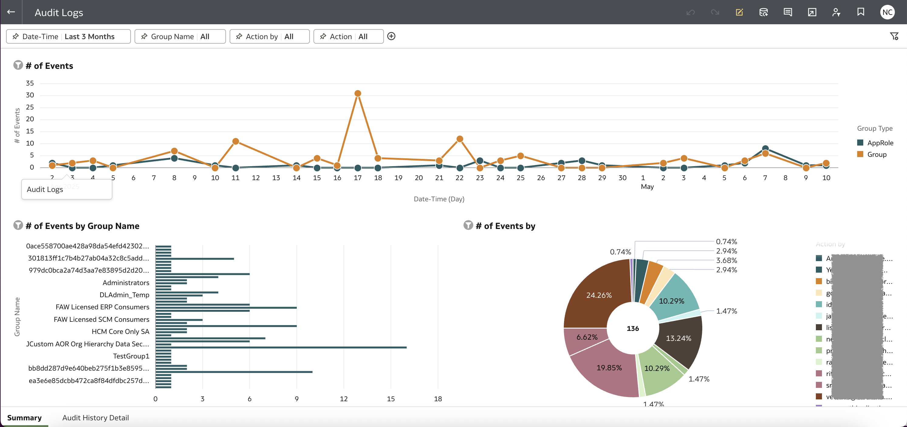 Audit Analysis Dashboard Summary