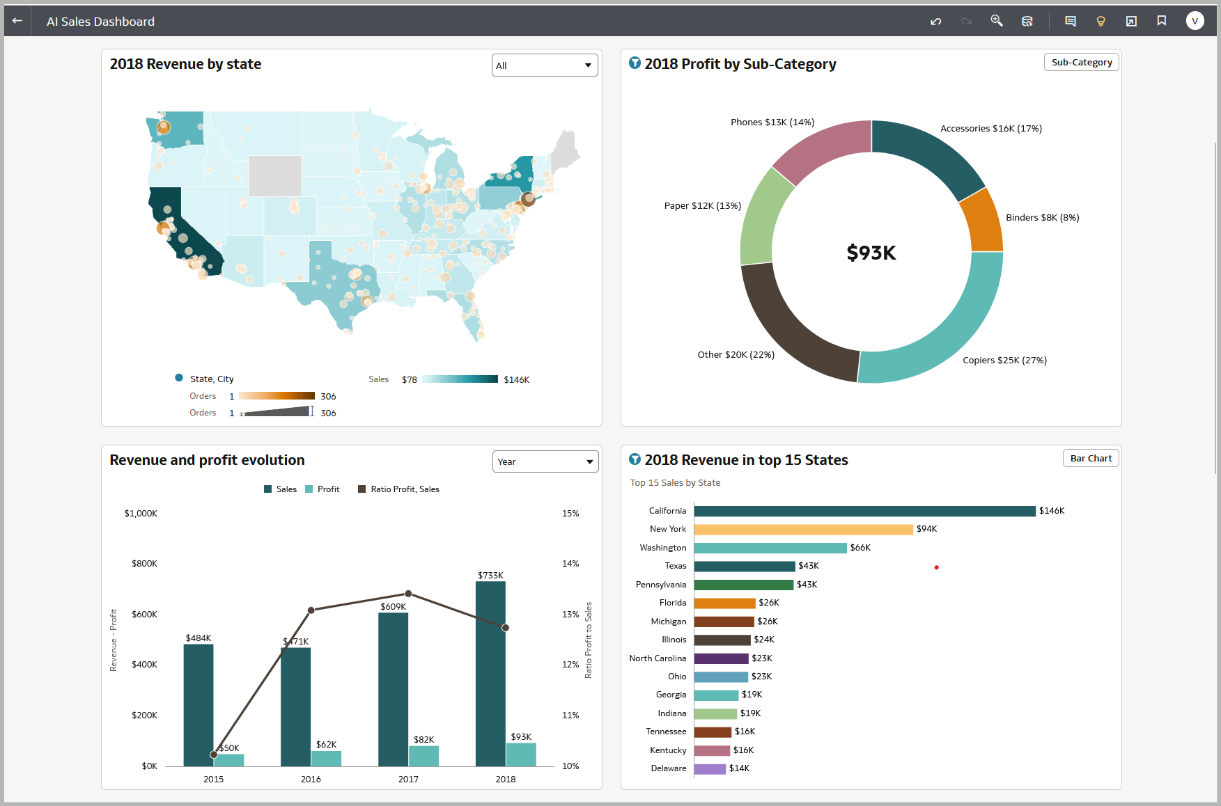 OAC’s AI Assistant to create interactive dashboards