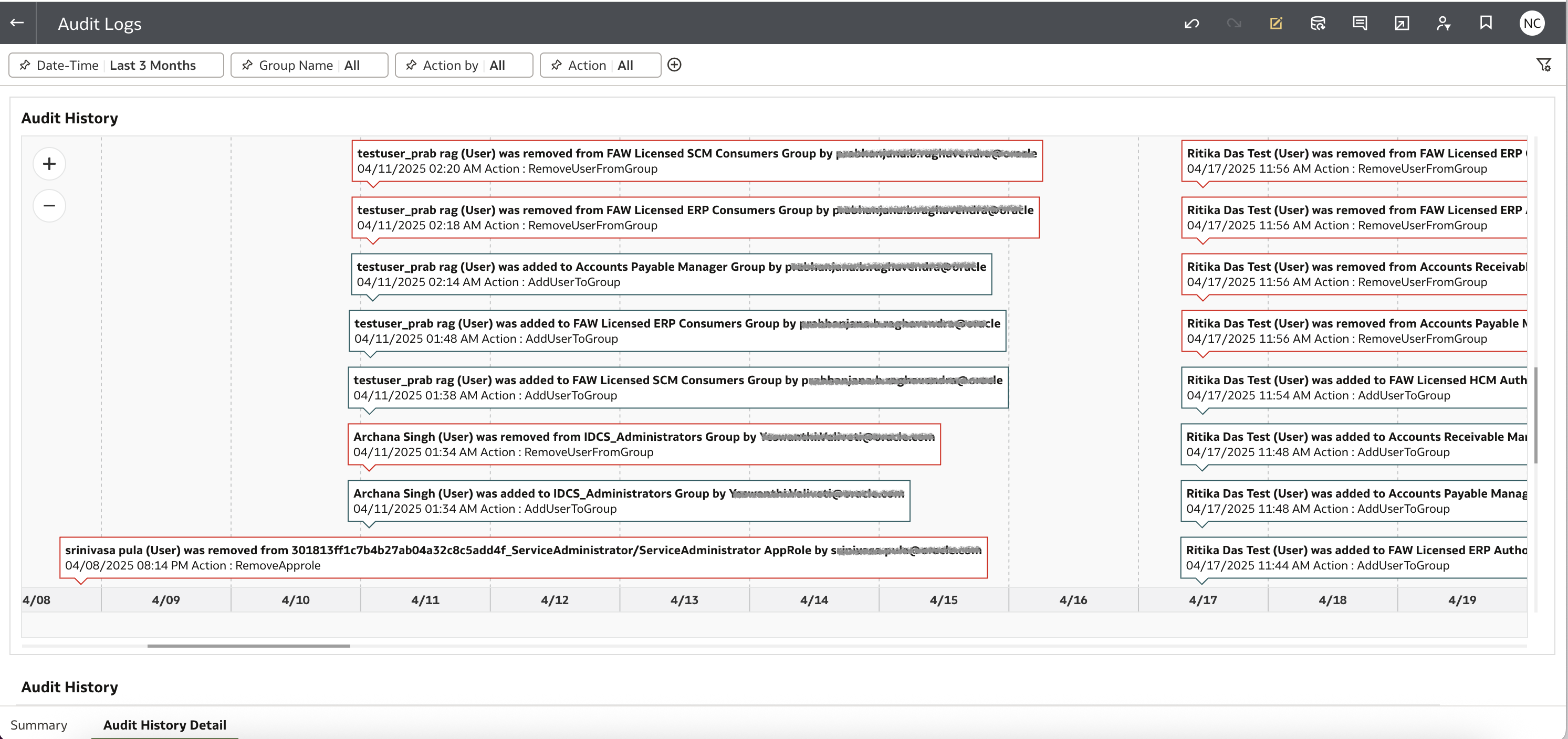 Audit Analysis Dashboard Detail