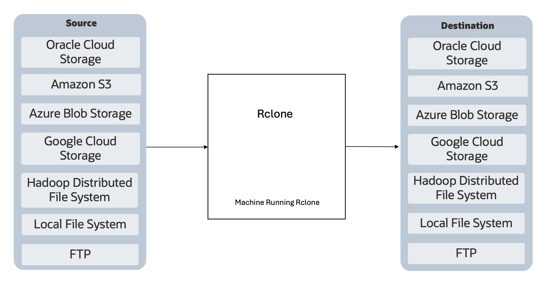 1_rclone