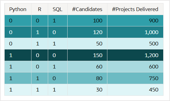 Figure 2: Candidate pool dataset for a Venn diagram