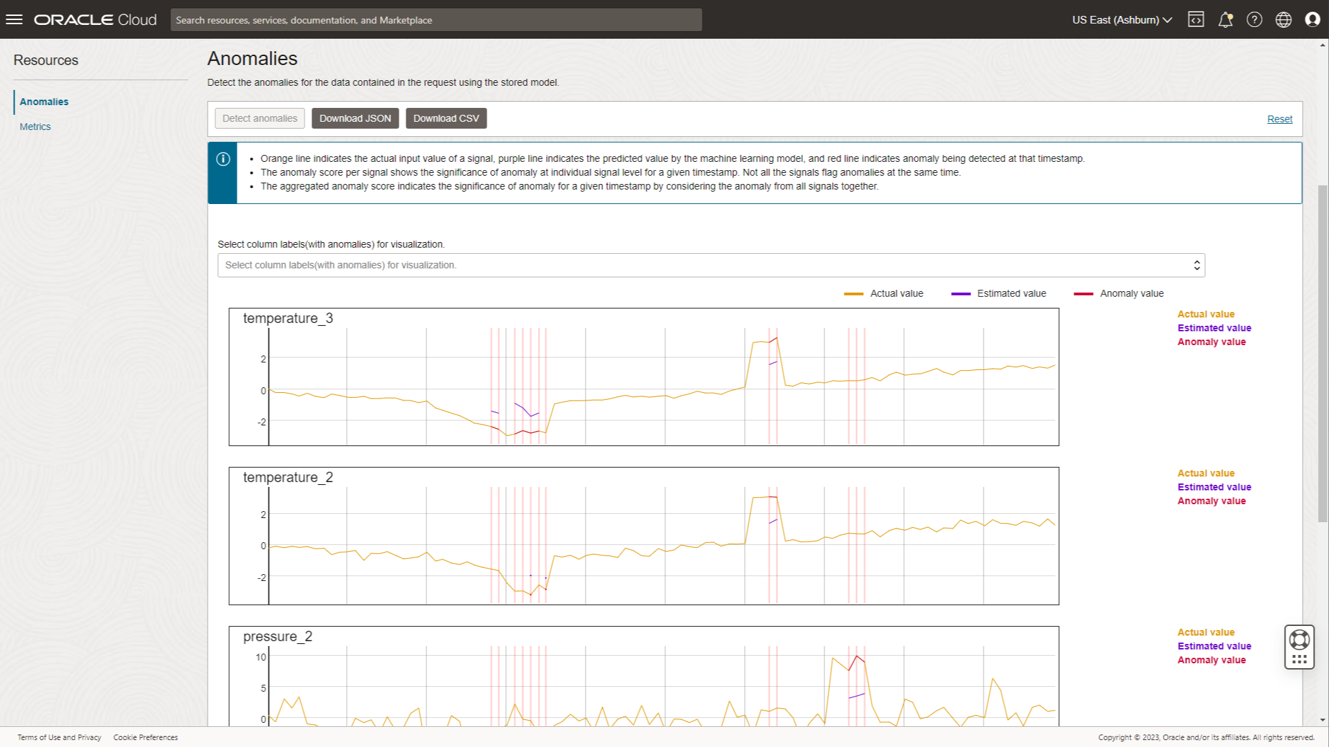 View anomalies detected in the sample data using the anomaly detection model.