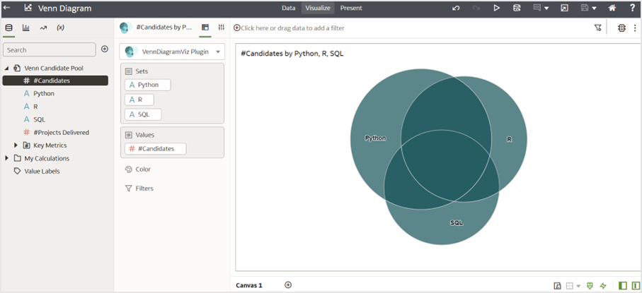 Figure 3: Venn diagram visualization