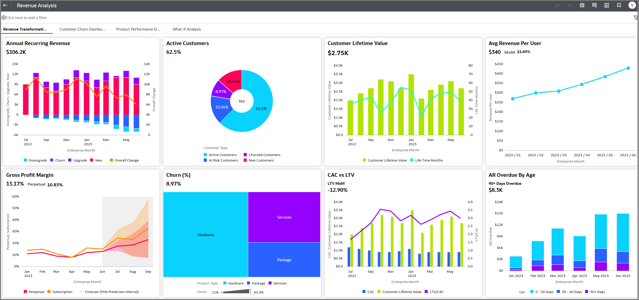 OAC’s data visualization tools to create interactive dashboards