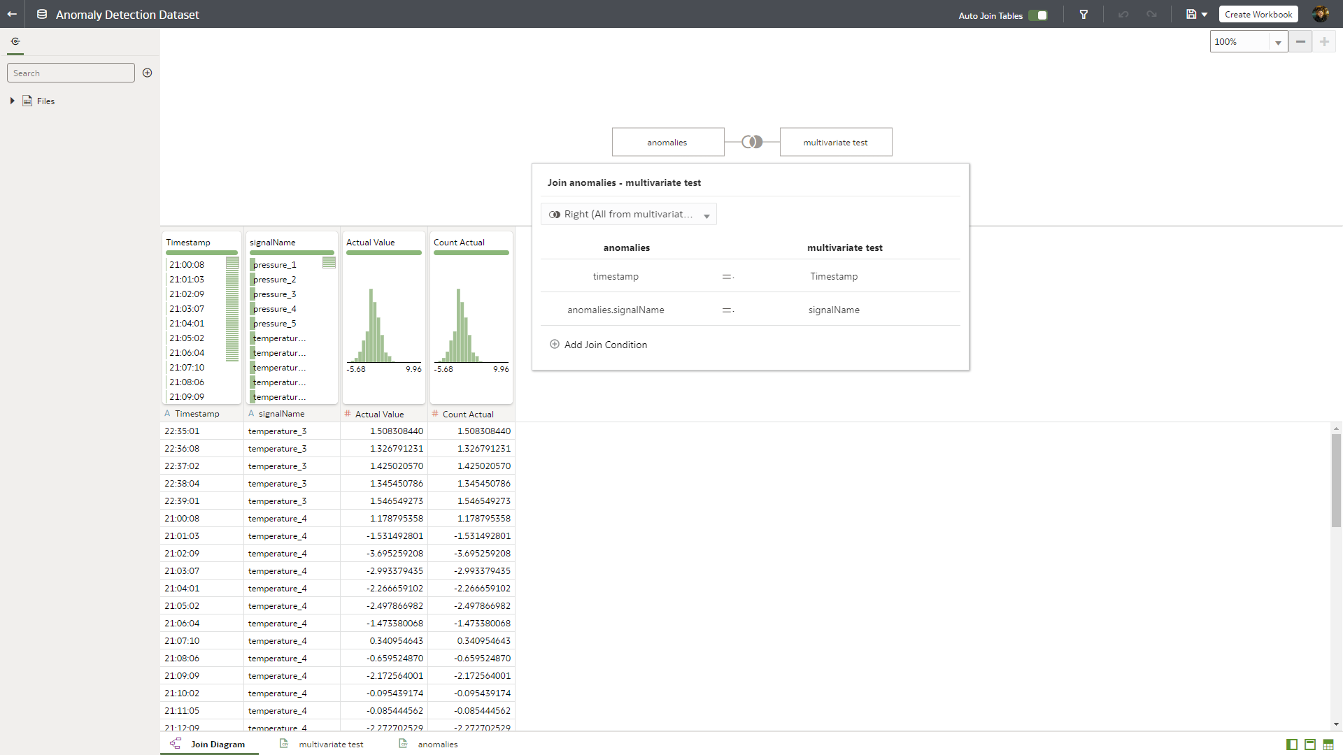 Join the Sample and Anomaly Detection data in Oracle Analytics Cloud.