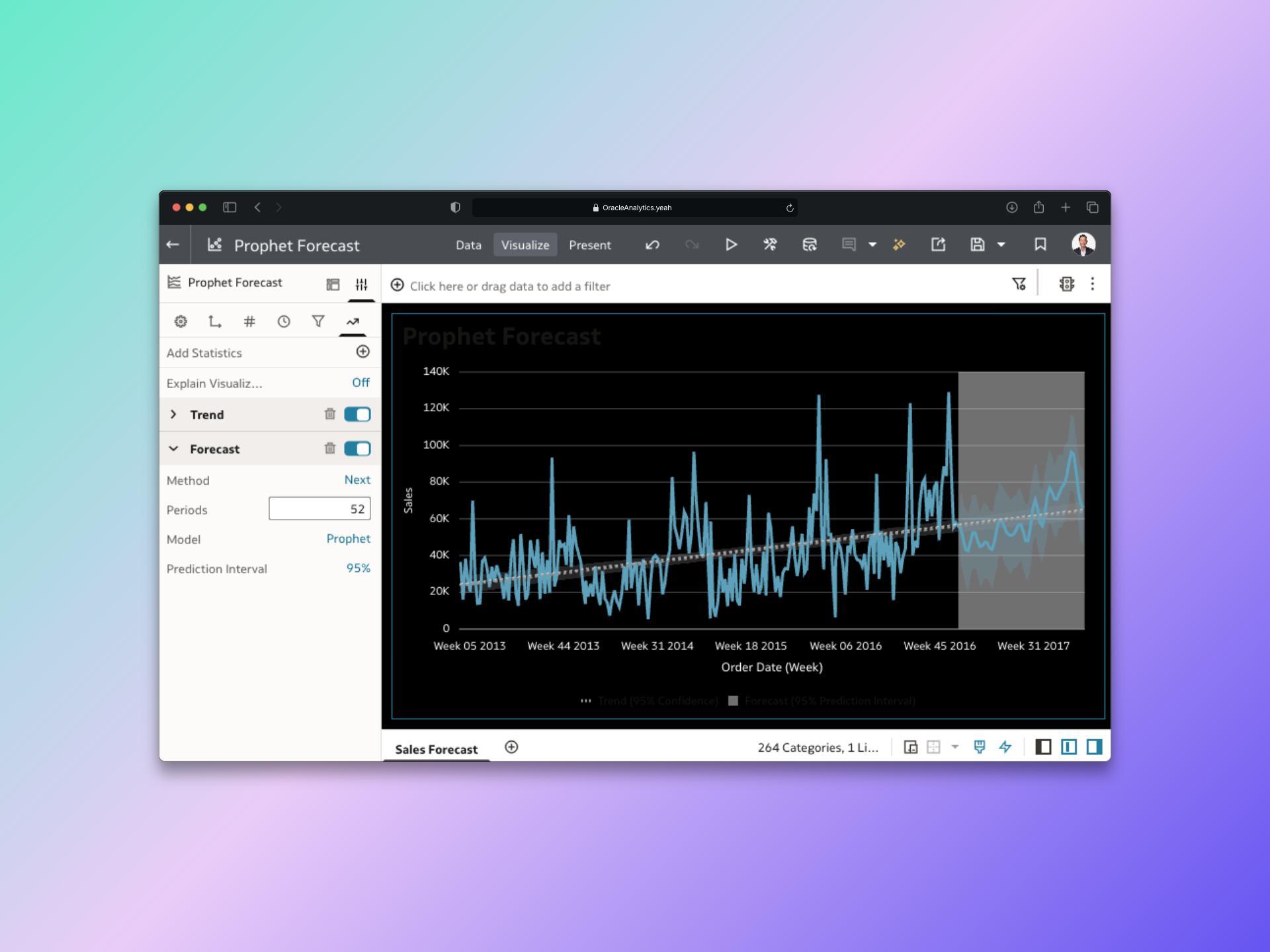 Oracle Analytics Prophet Algorithm