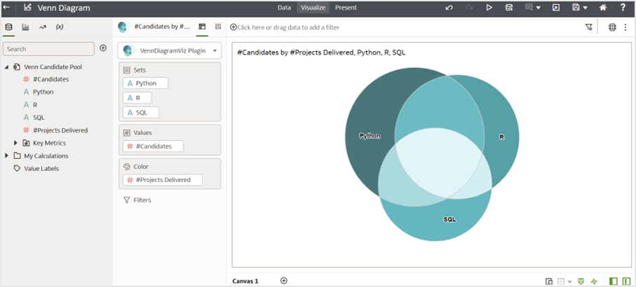 Figure 4: Venn diagram visualization