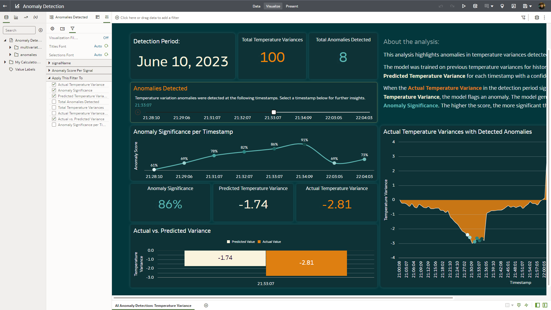Use visualization types in OAC to highlight and explain anomalies for further action