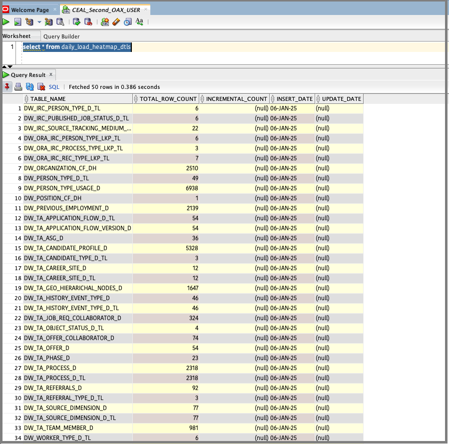 Examining Record Counts