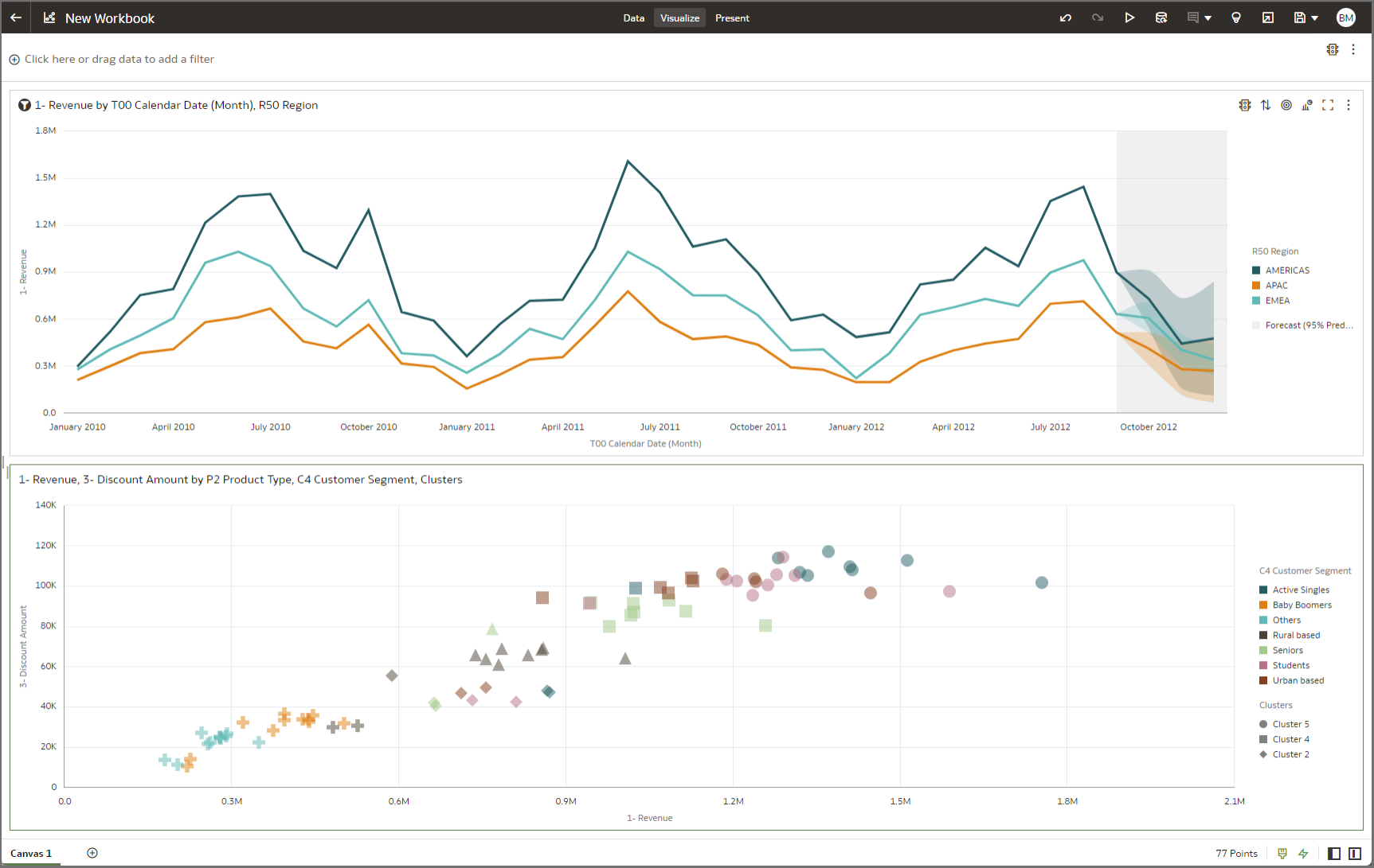 Oracle Analytics AI 1-click feature to forecast and create clusters