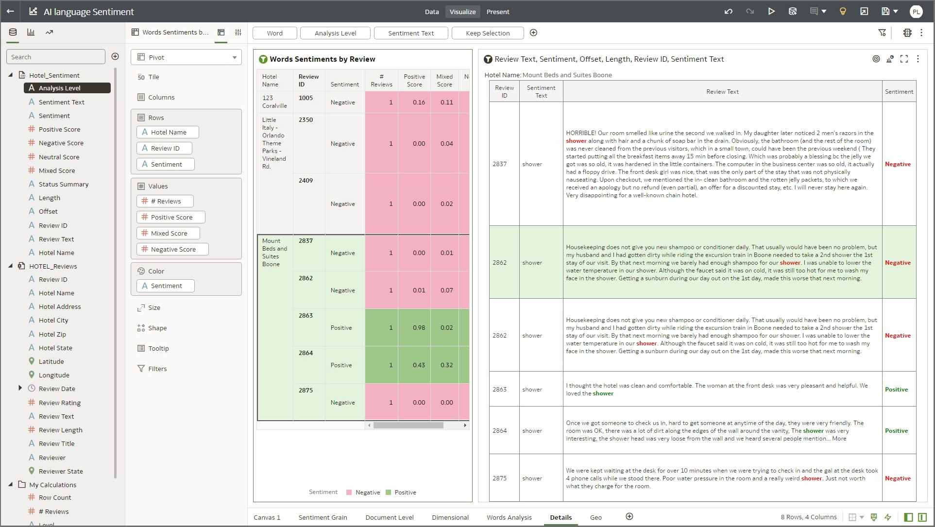 Oracle Analytics with AI Language Sentiment Analysis