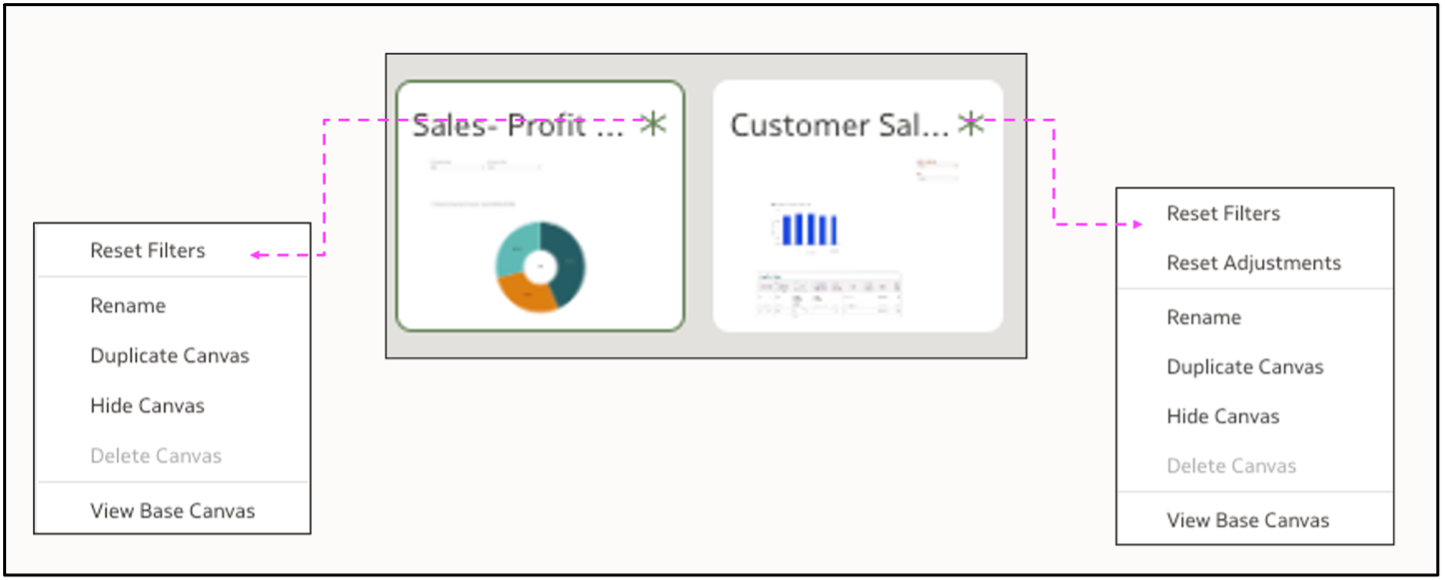 Reset Filters Adjusments