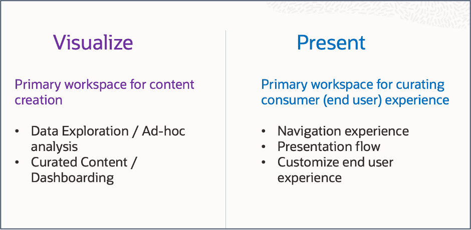 Present vs Visualize