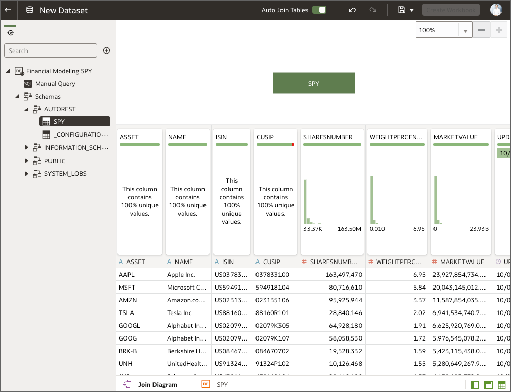 Create new dataset based on REST API
