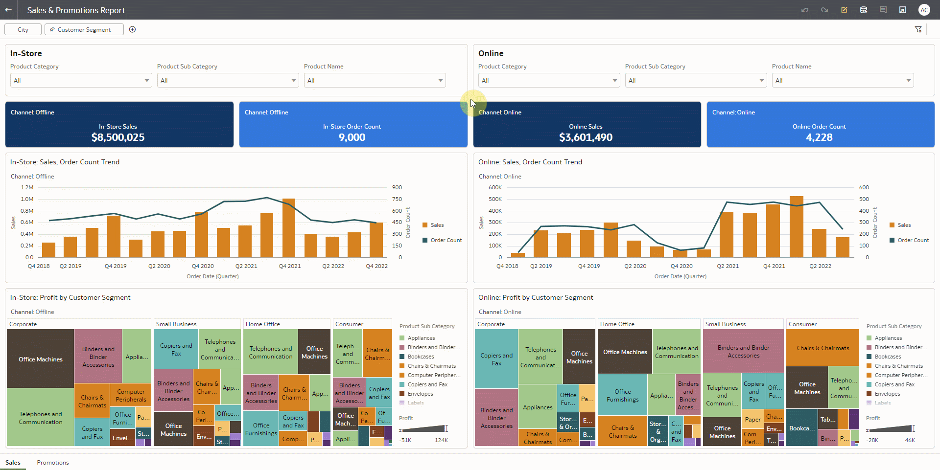 Multiple Dashboard Filters