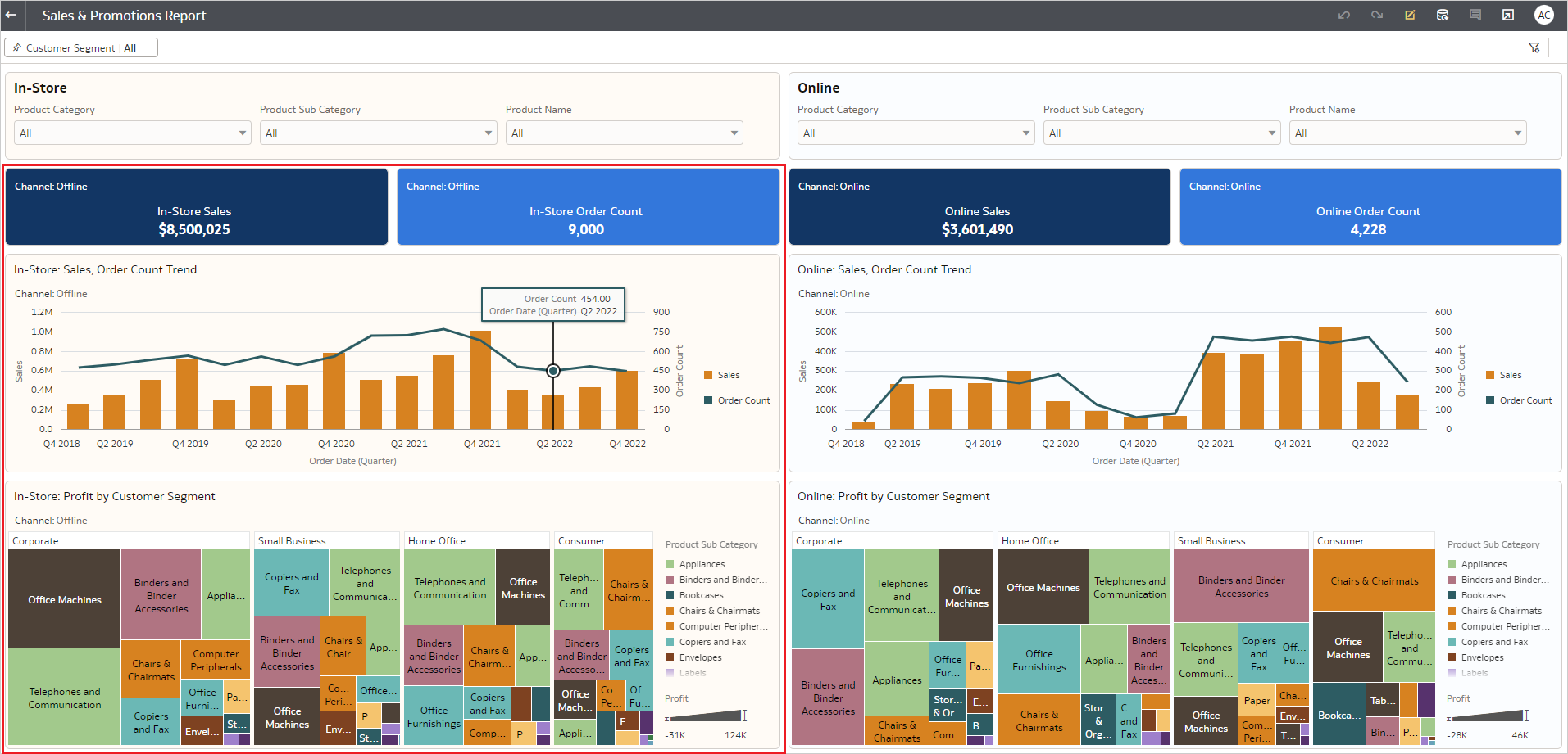 Sales Dashboard