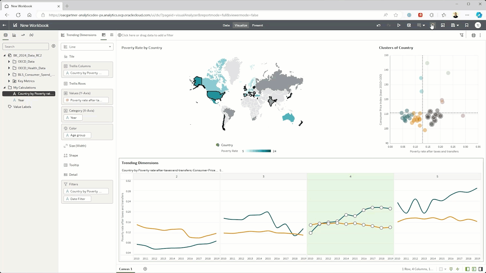 Figure 2: Using generative AI to assist with building the dashboard 