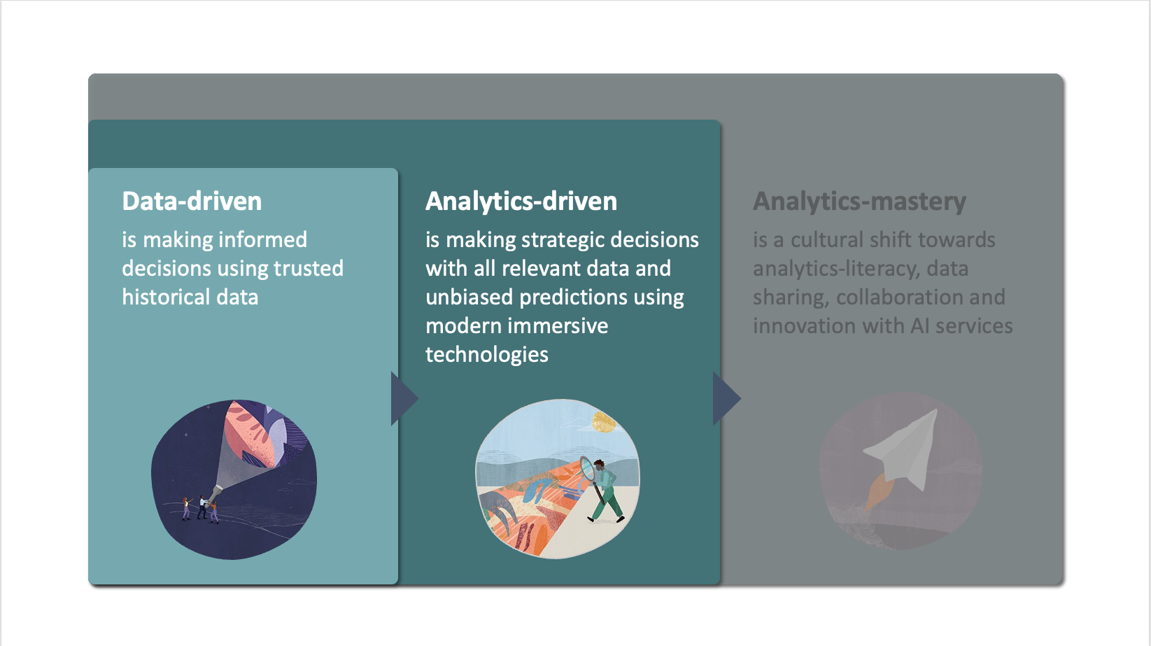 Data-driven to Analytics-driven