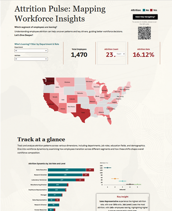 Attrition Pulse, Anisha Patra