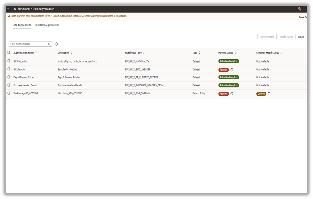 Verify the data augmentation pipeline status